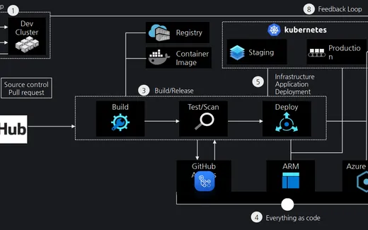 2023 오픈소스 컨트리뷰션 DevOps & MLOps (1) DevOps편 (지속적 통합, 컨테이너화)