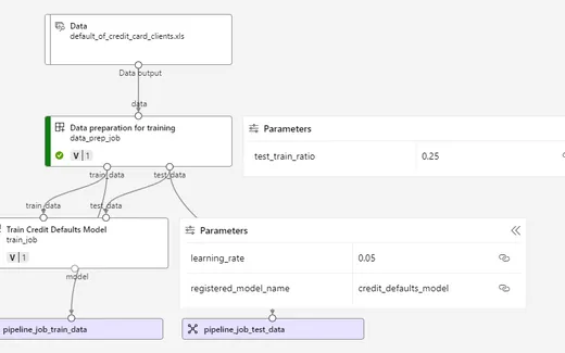 2023 오픈소스 컨트리뷰션 DevOps & MLOps (6) MLOps편 (컴포넌트 생성하고 머신러닝 파이프라인 만들기)