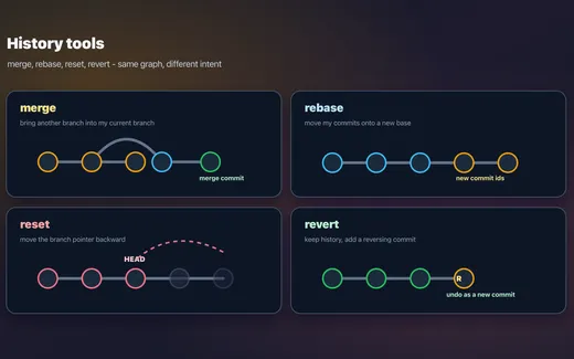 Git 알고 쓰기 (2) merge, rebase, reset, revert는 언제 써야 할까