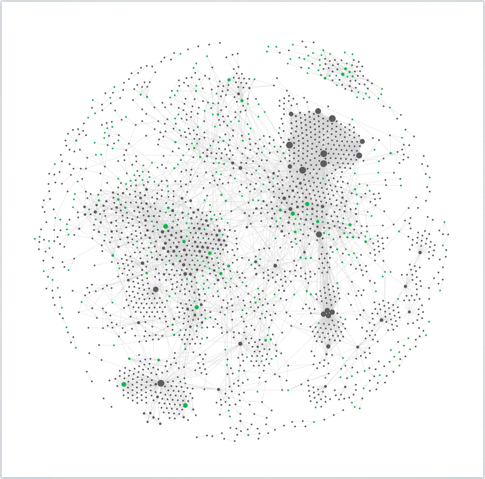 몇 년 동안 쌓인 Obsidian 노트의 graph view